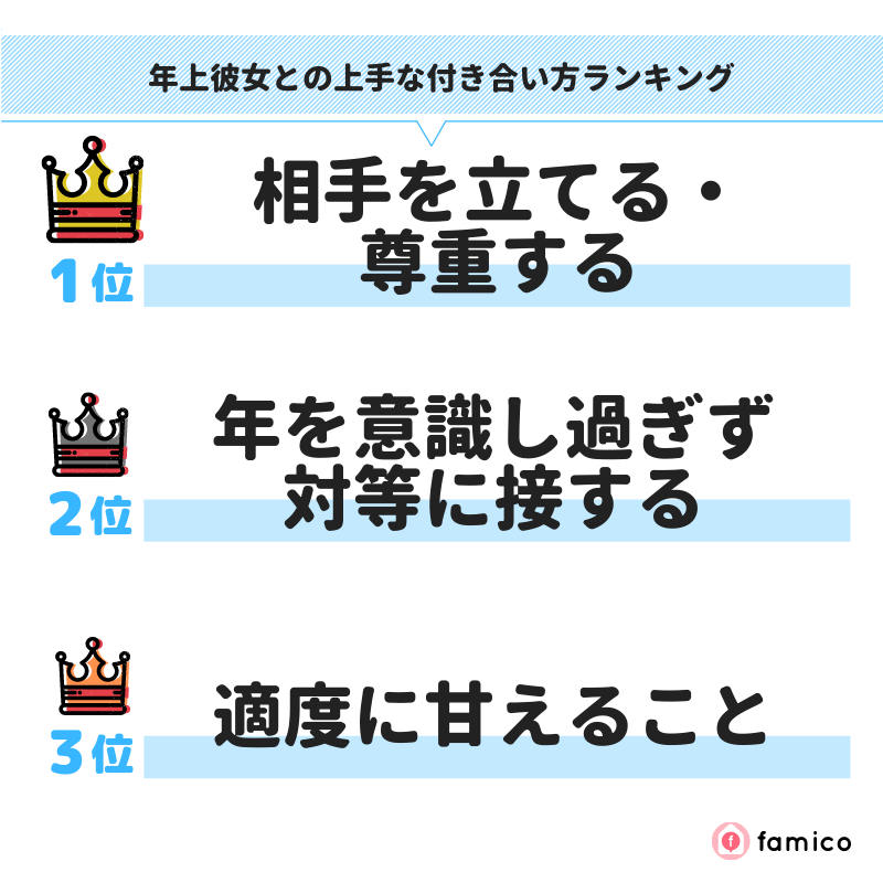 年上彼女との上手な付き合い方ランキング