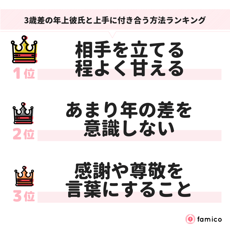 3歳差の年上彼氏と上手に付き合う方法ランキング