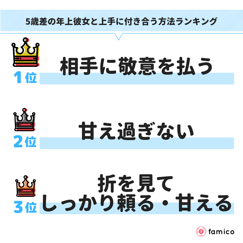 5歳差の年上彼女と上手に付き合う方法ランキング