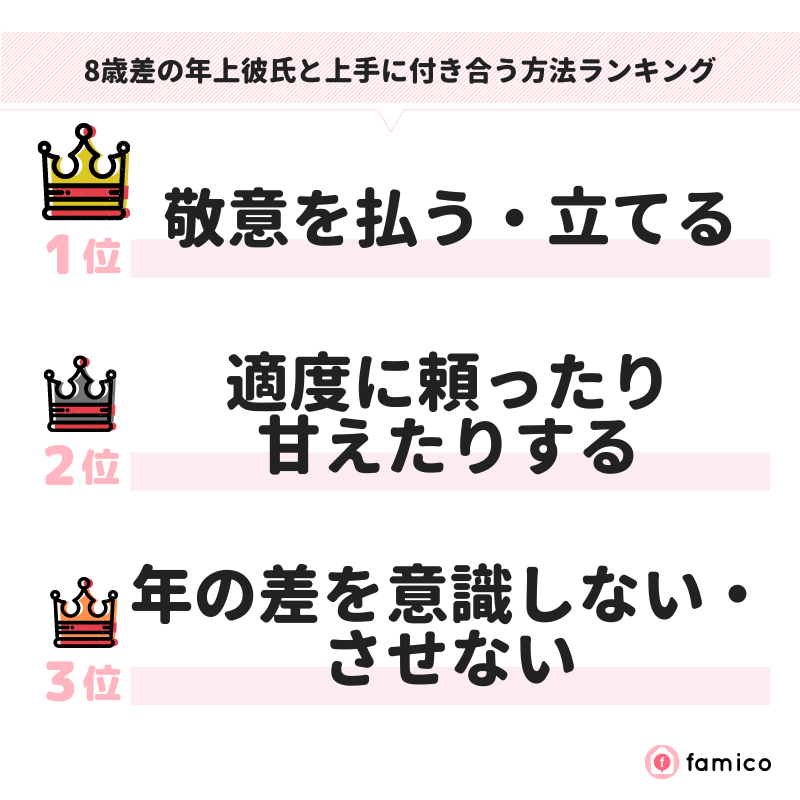 8歳差の年上彼氏と上手に付き合う方法ランキング