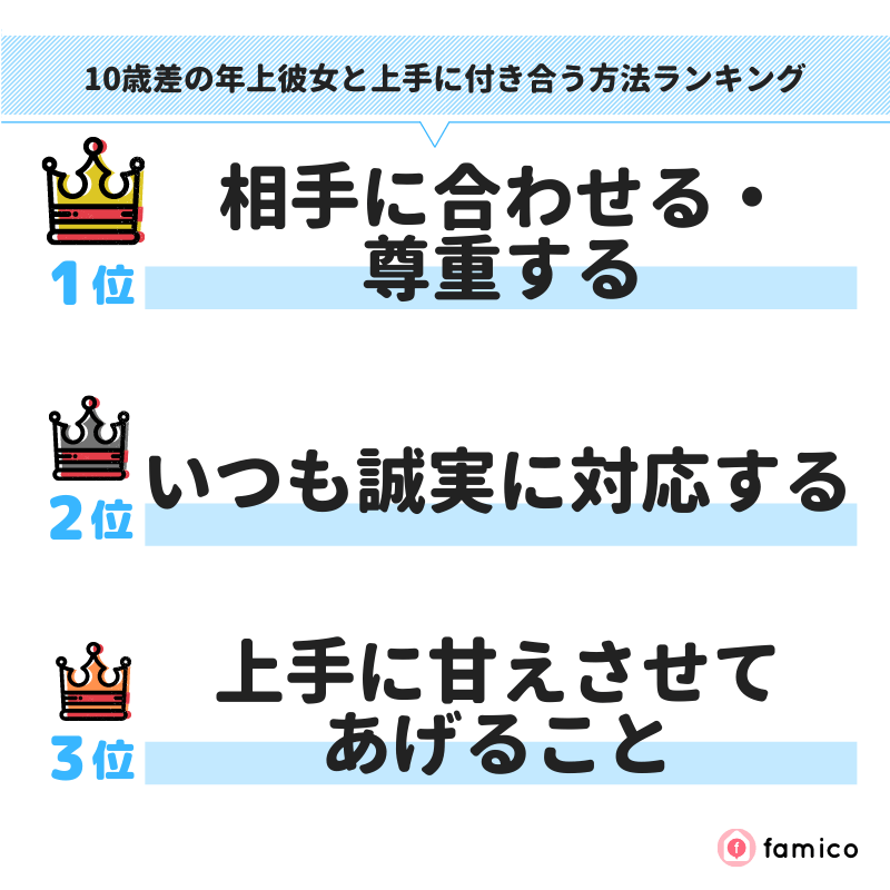 10歳差の年上彼女と上手に付き合う方法ランキング