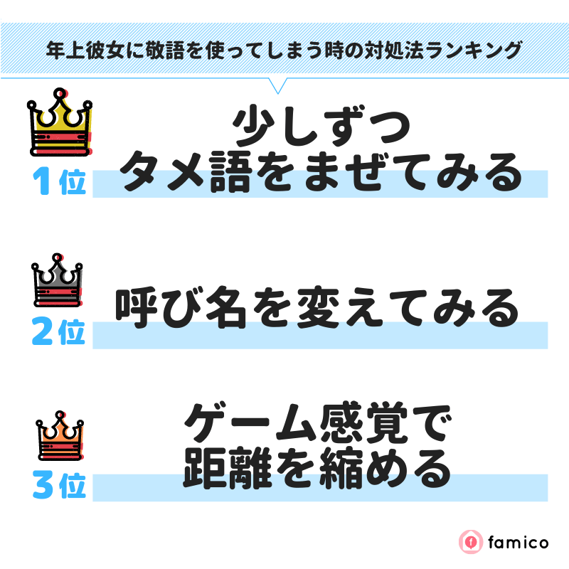 年上彼女に敬語を使ってしまう時の対処法ランキング