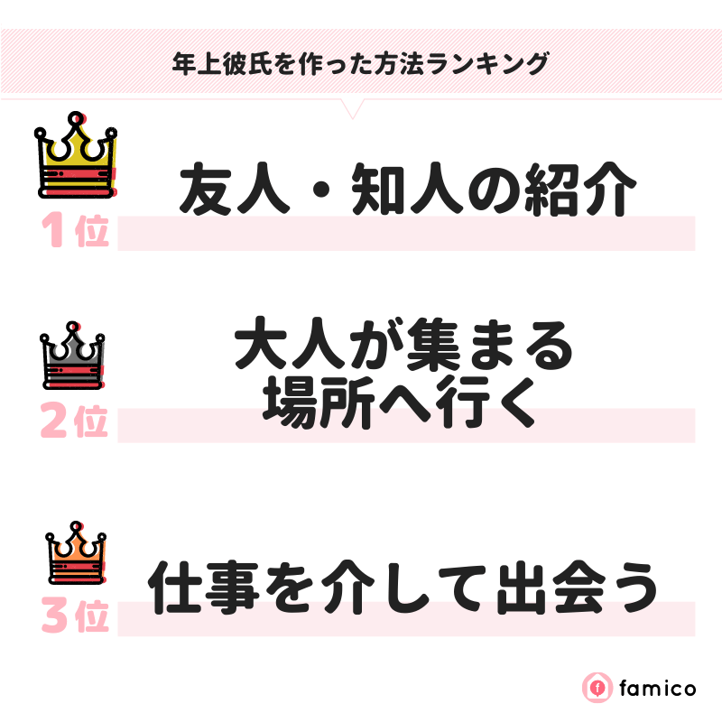 年上彼氏を作った方法ランキング