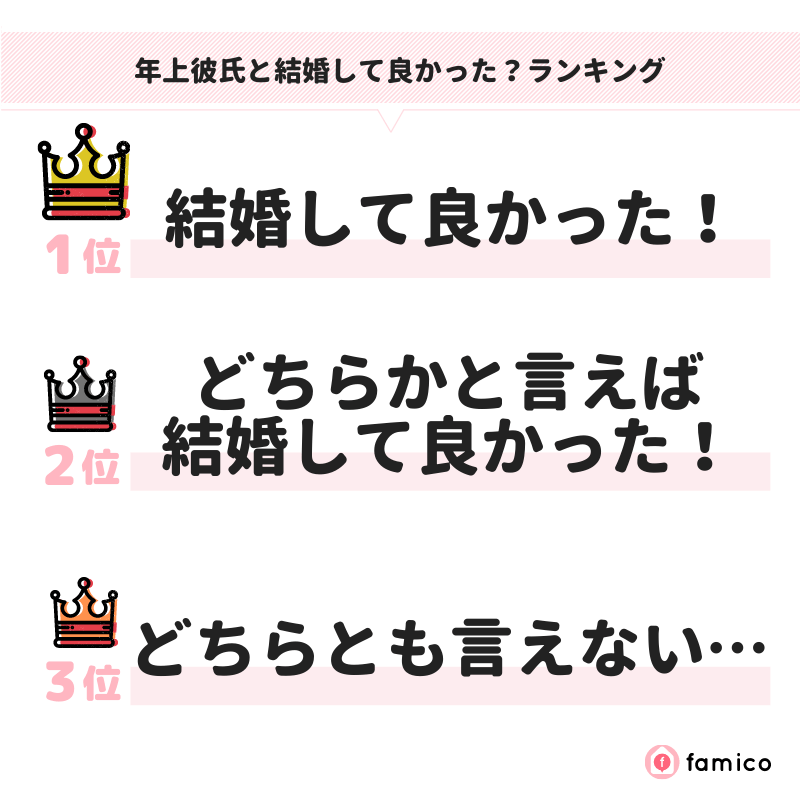 年上彼氏と結婚して良かった？ランキング