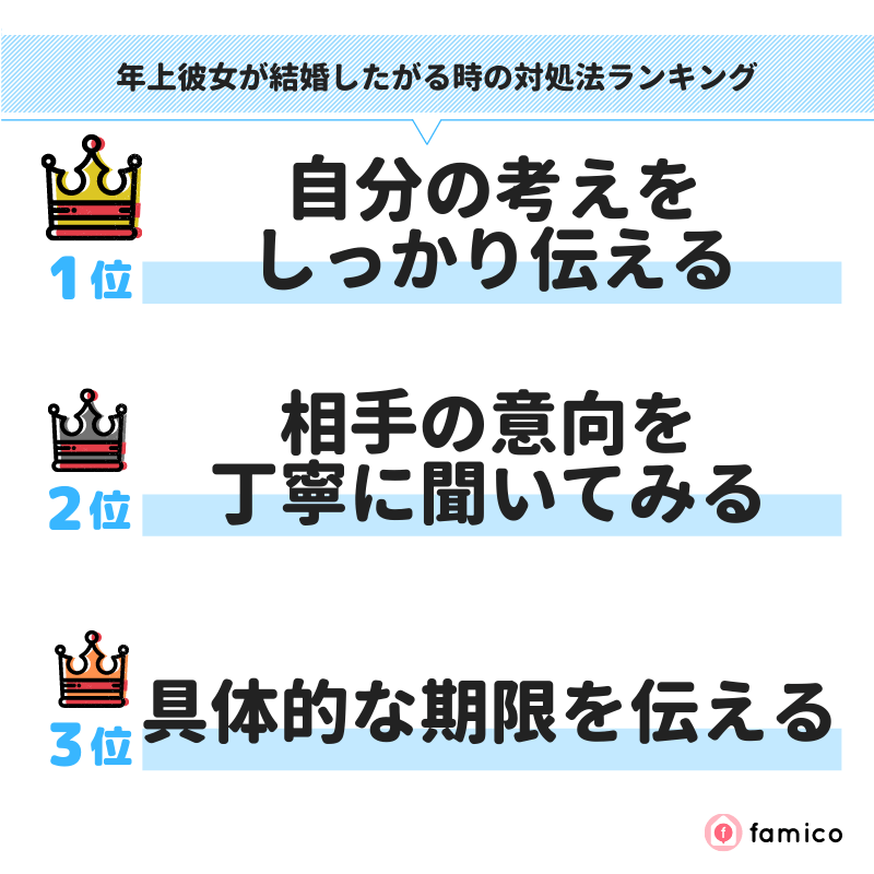 年上彼女が結婚したがる時の対処法ランキング