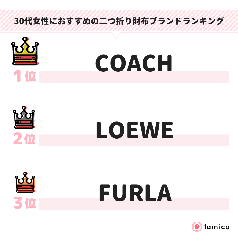 30代女性におすすめの二つ折り財布ブランドランキング