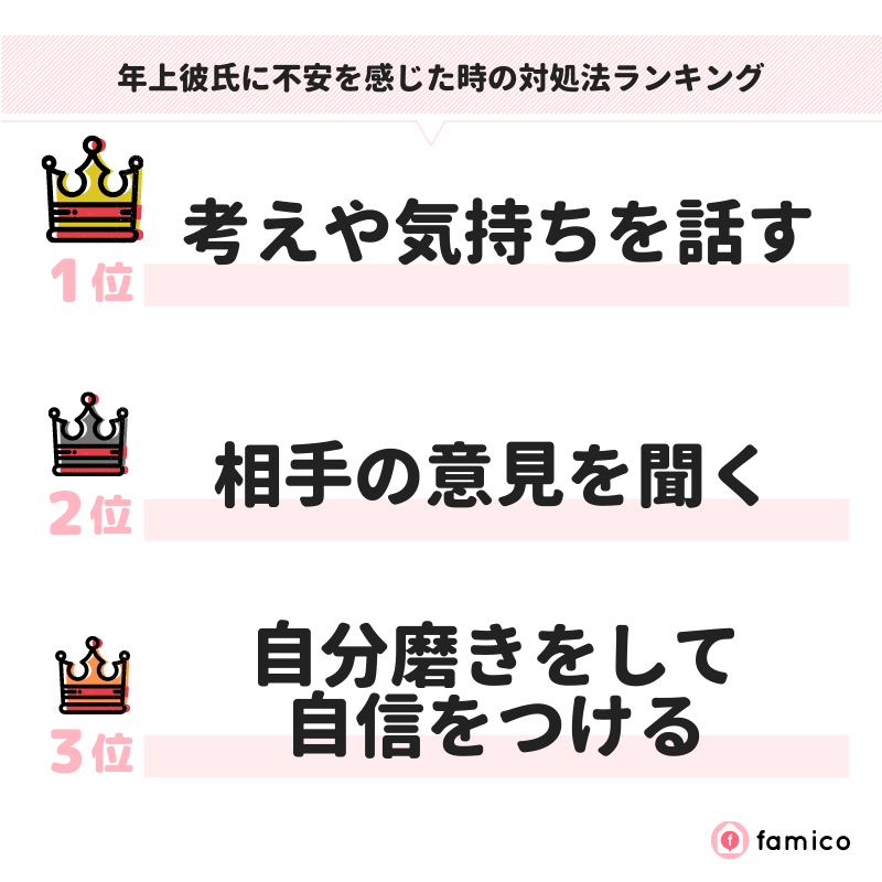 年上彼氏に不安を感じた時の対処法ランキング