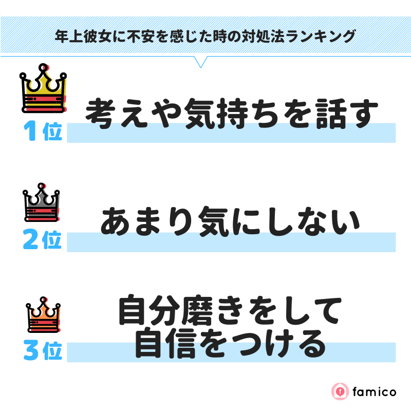 年上彼女に不安を感じた時の対処法ランキング