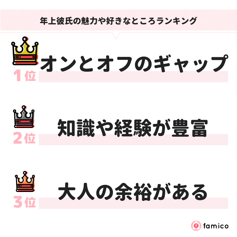 年上彼氏の魅力や好きなところランキング