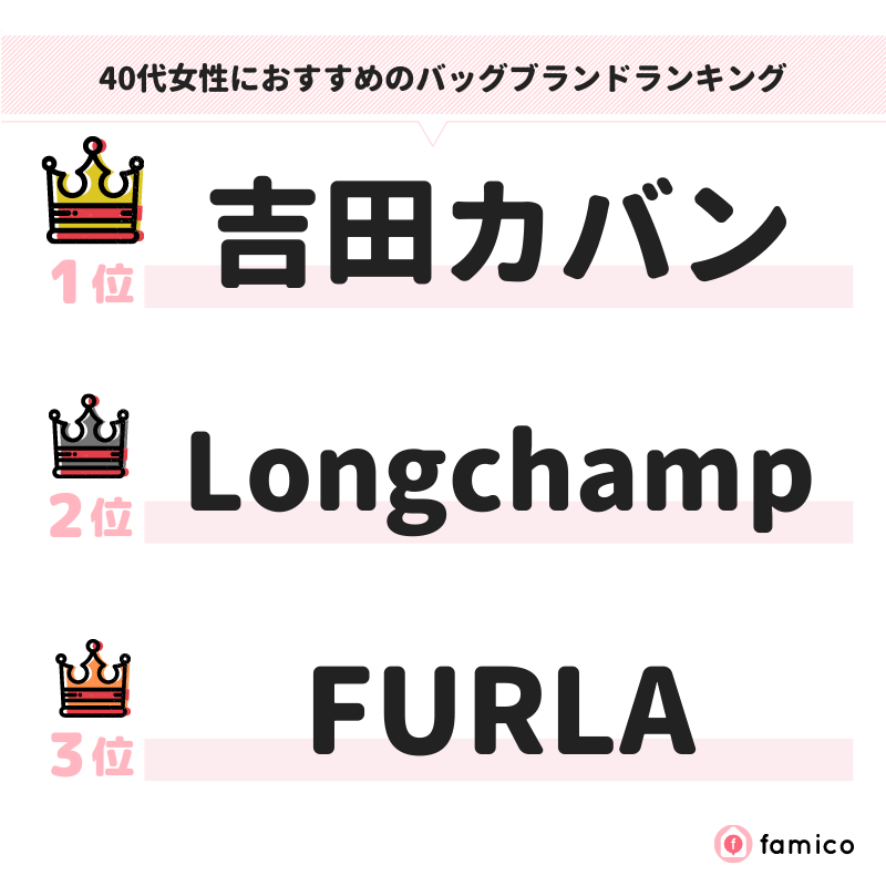 40代女性におすすめのバッグブランドランキング