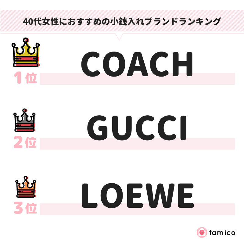 40代女性におすすめの小銭入れブランドランキング