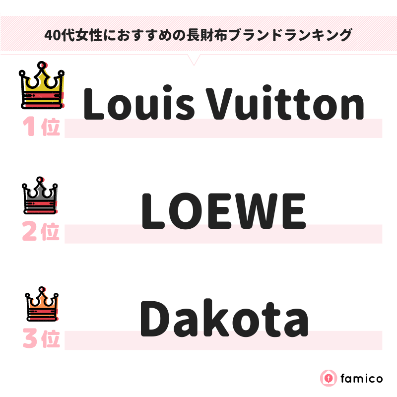 40代女性におすすめの長財布ブランドランキング