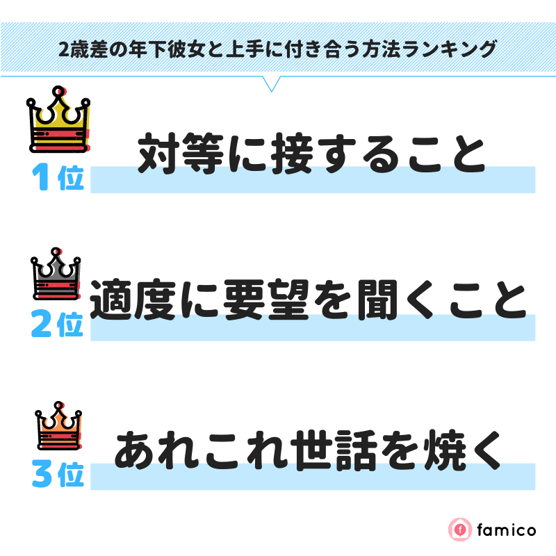 2歳差の年下彼女と上手に付き合う方法ランキング