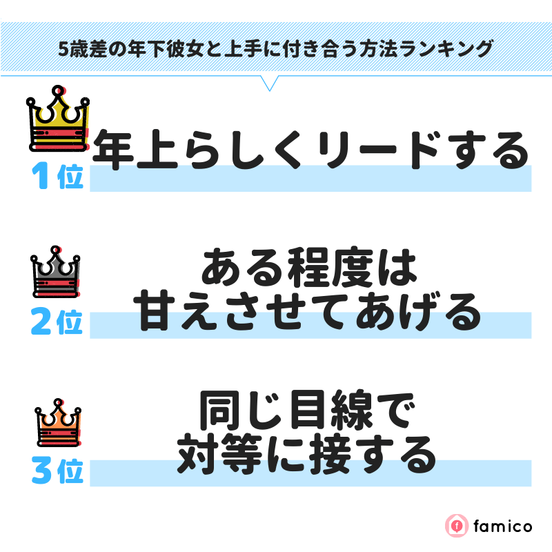 5歳差の年下彼女と上手に付き合う方法ランキング