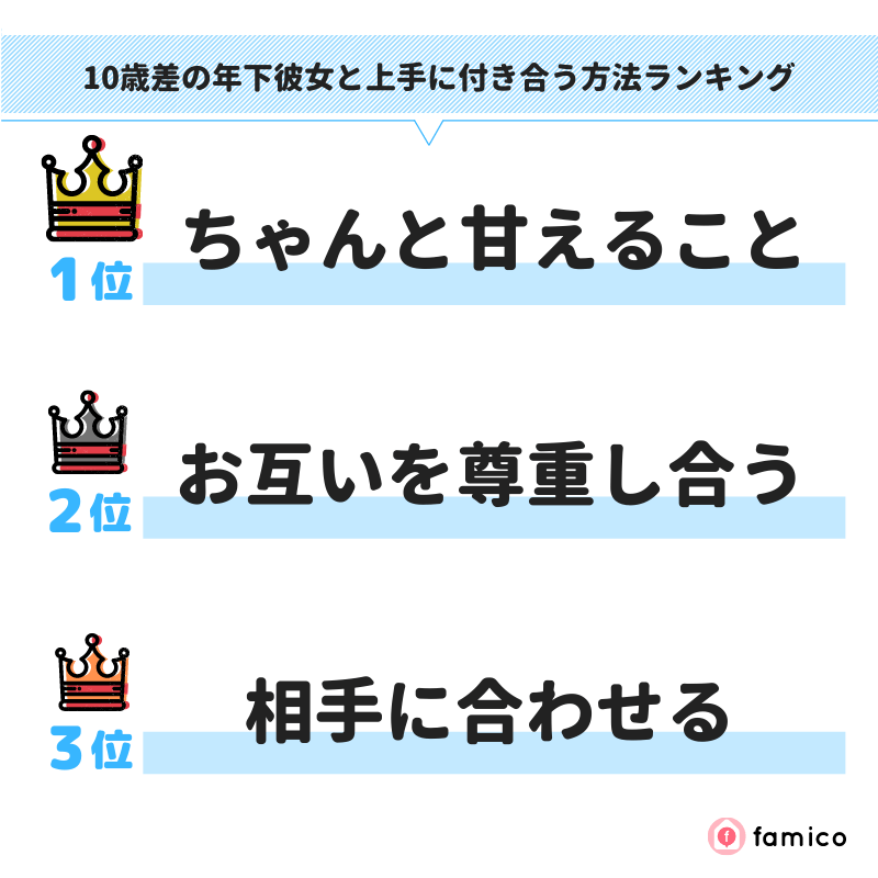 10歳差の年下彼女と上手に付き合う方法ランキング