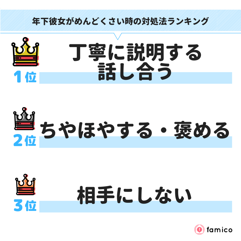 年下彼女がめんどくさい時の対処法ランキング