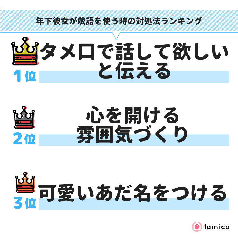 年下彼女が敬語を使う時の対処法ランキング