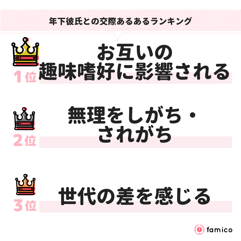 年下彼氏との交際あるあるランキング