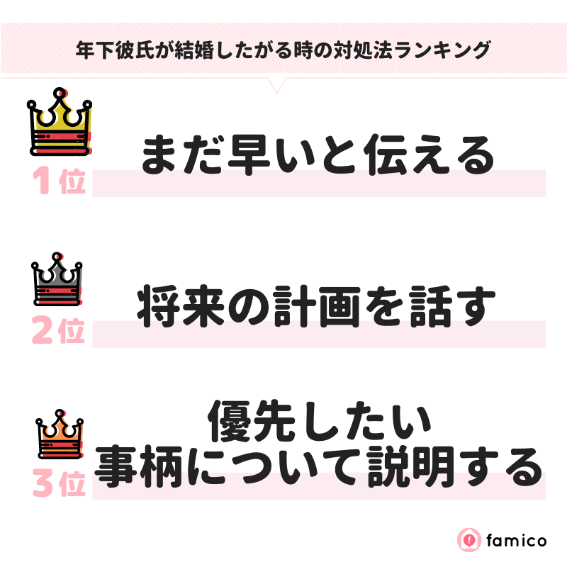 年下彼氏が結婚したがる時の対処法ランキング