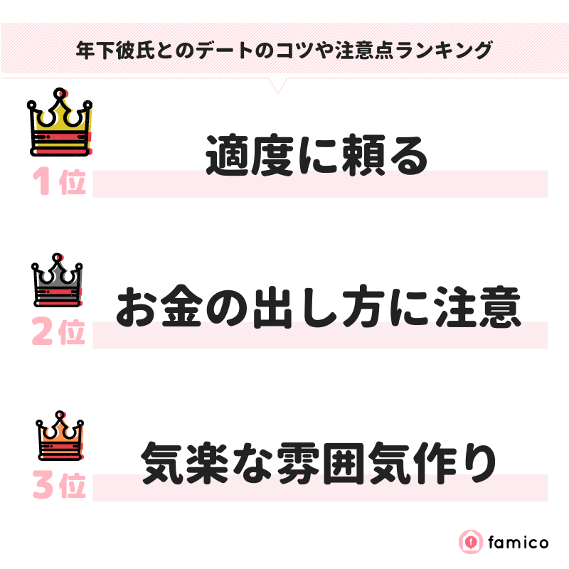 年下彼氏とのデートのコツや注意点ランキング