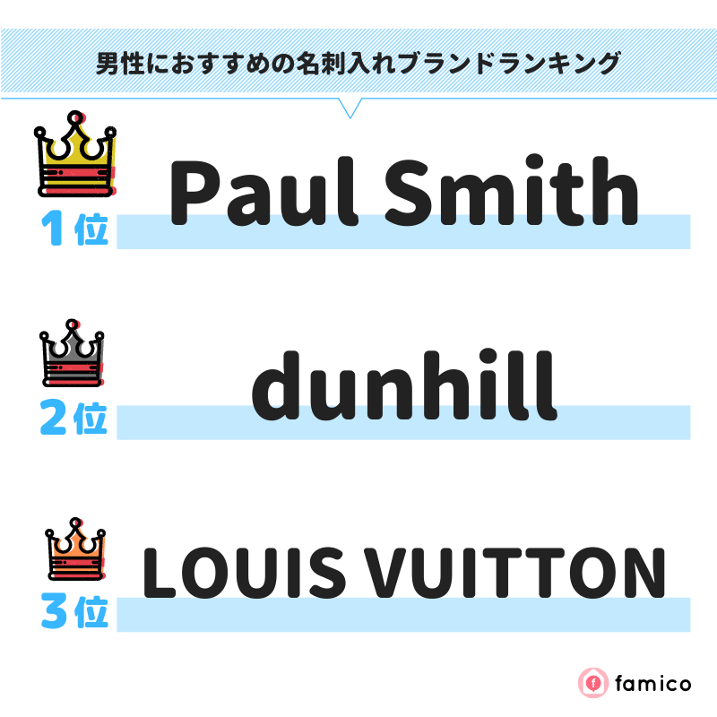 男性におすすめの名刺入れブランドランキング