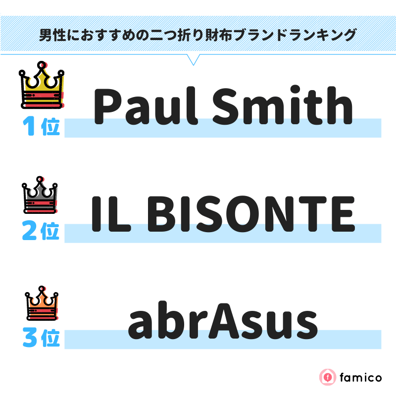 男性におすすめの二つ折り財布ブランドランキング