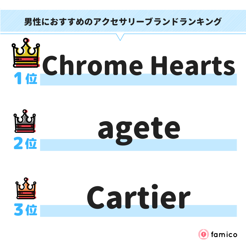 男性におすすめのアクセサリーブランドランキング