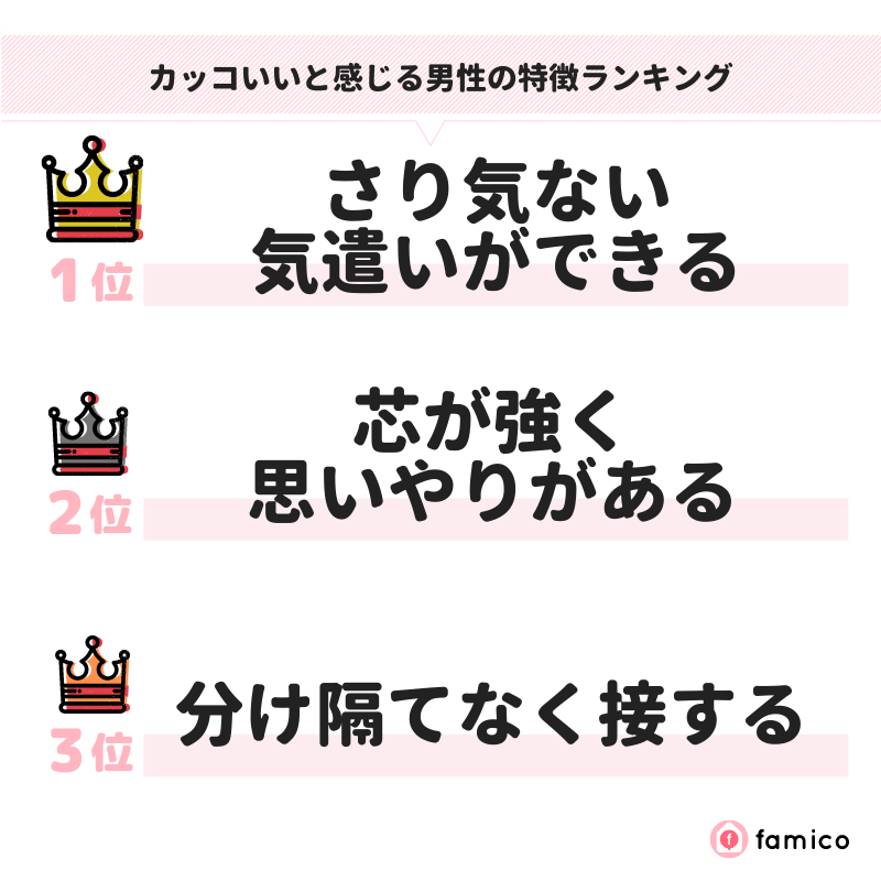 カッコいいと感じる男性の特徴ランキング