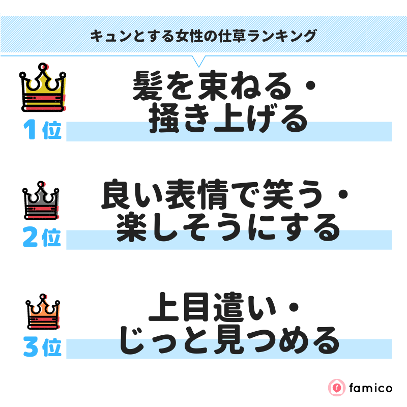 キュンとする女性の仕草ランキング