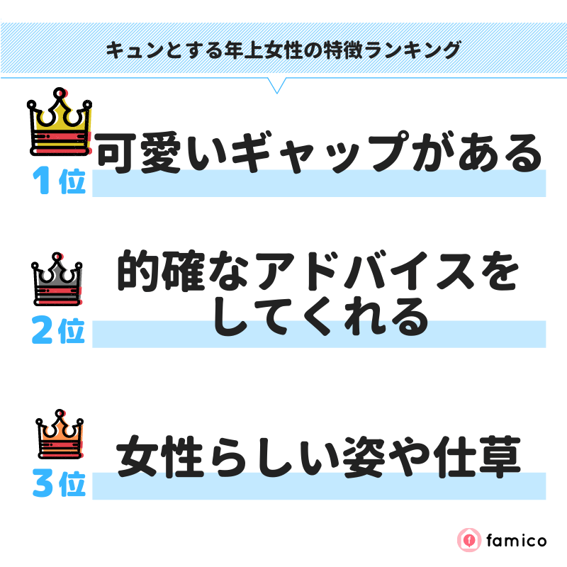 キュンとする年上女性の特徴ランキング