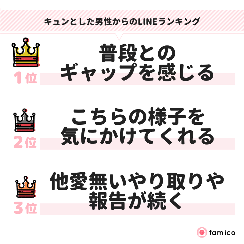 キュンとした男性からのLINEランキング