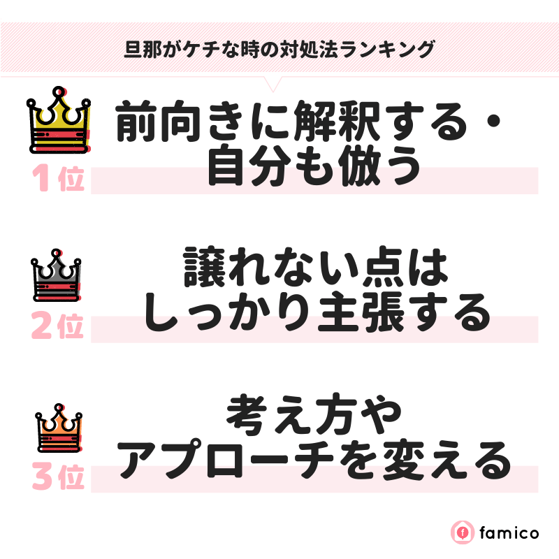 旦那がケチな時の対処法ランキング