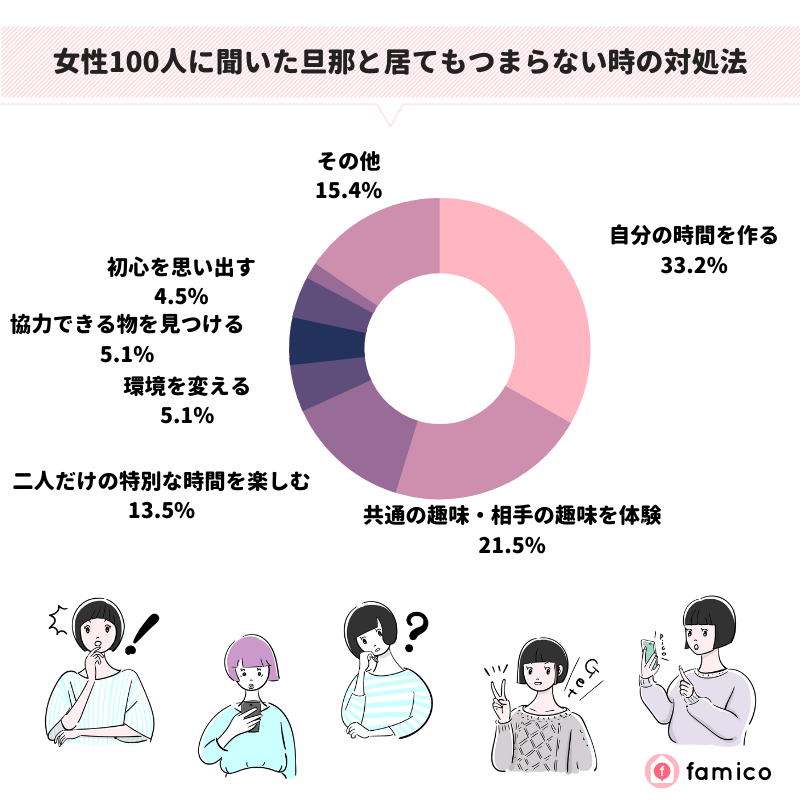 女性100人に聞いた旦那と居てもつまらない時の対処法