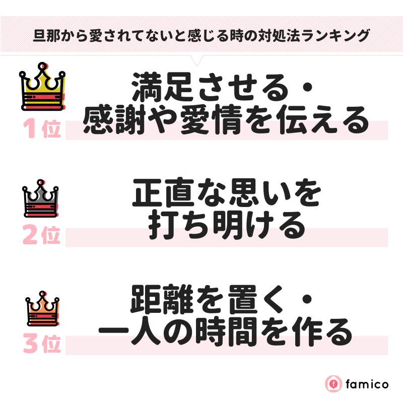 旦那から愛されてないと感じる時の対処法ランキング