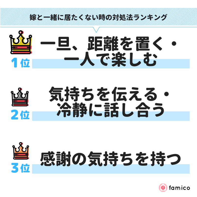 女と一緒に居たくない時の対処法ランキング