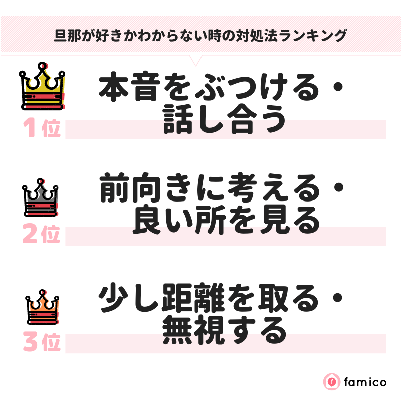 旦那が好きかわからない時の対処法ランキング