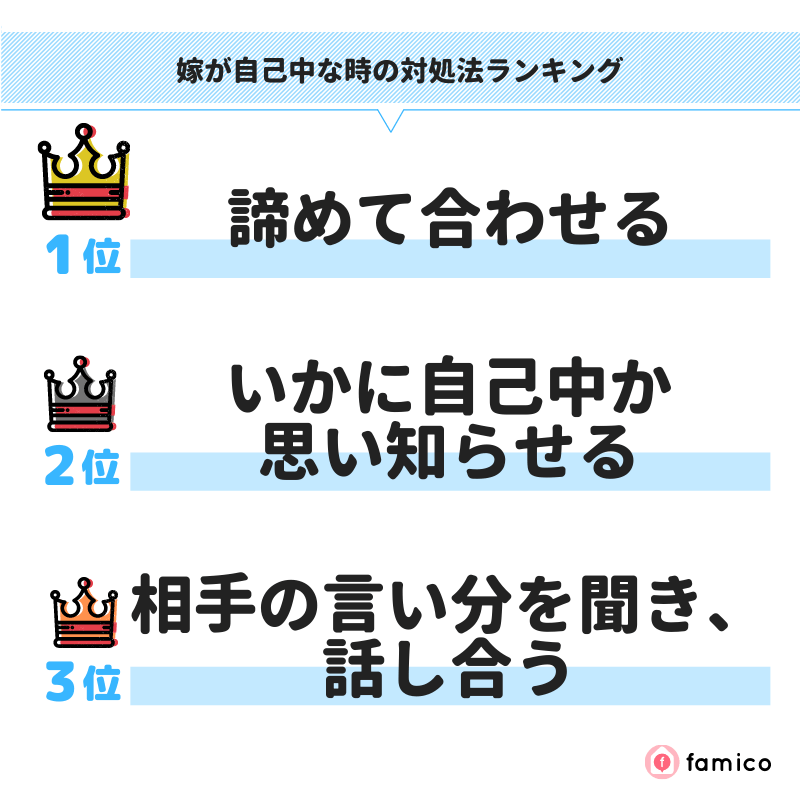 嫁が自己中な時の対処法ランキング