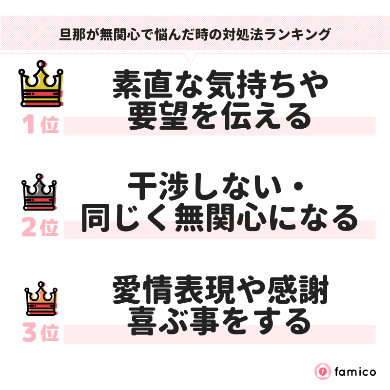 旦那が無関心で悩んだ時の対処法ランキング