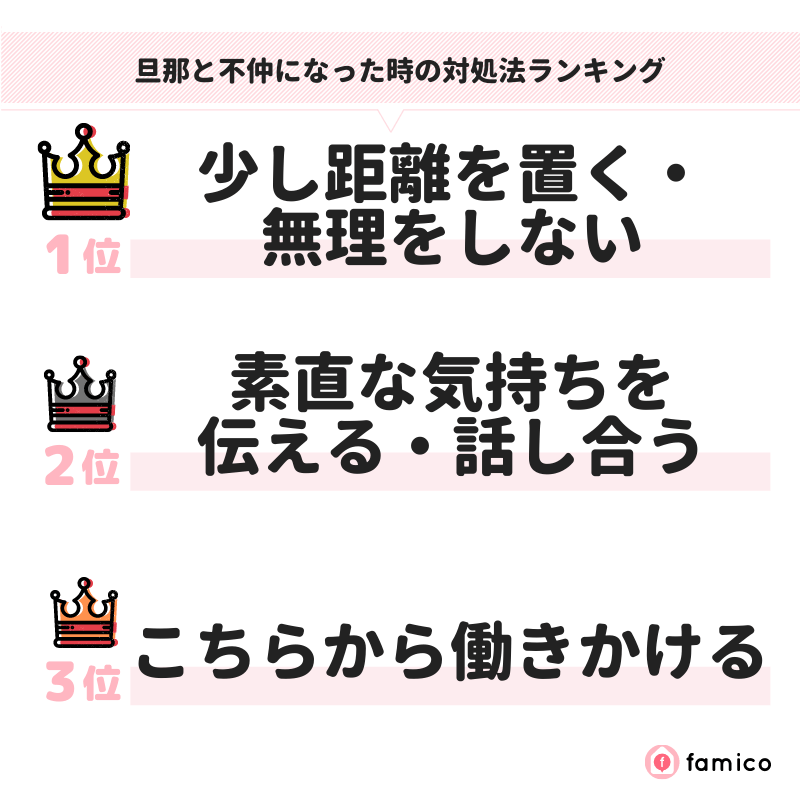 旦那と不仲になった時の対処法ランキング