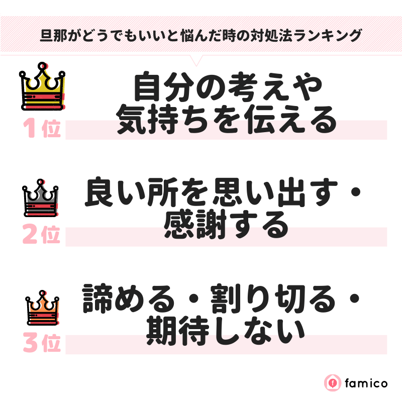 旦那がどうでもいいと悩んだ時の対処法ランキング