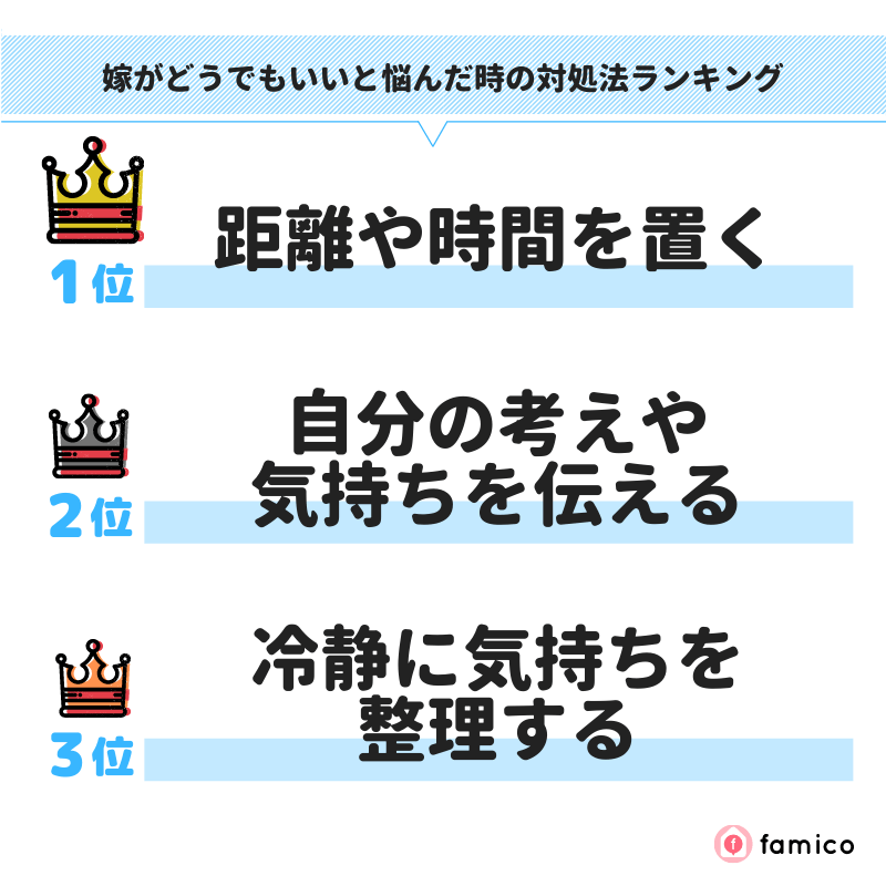 嫁がどうでもいいと悩んだ時の対処法ランキング