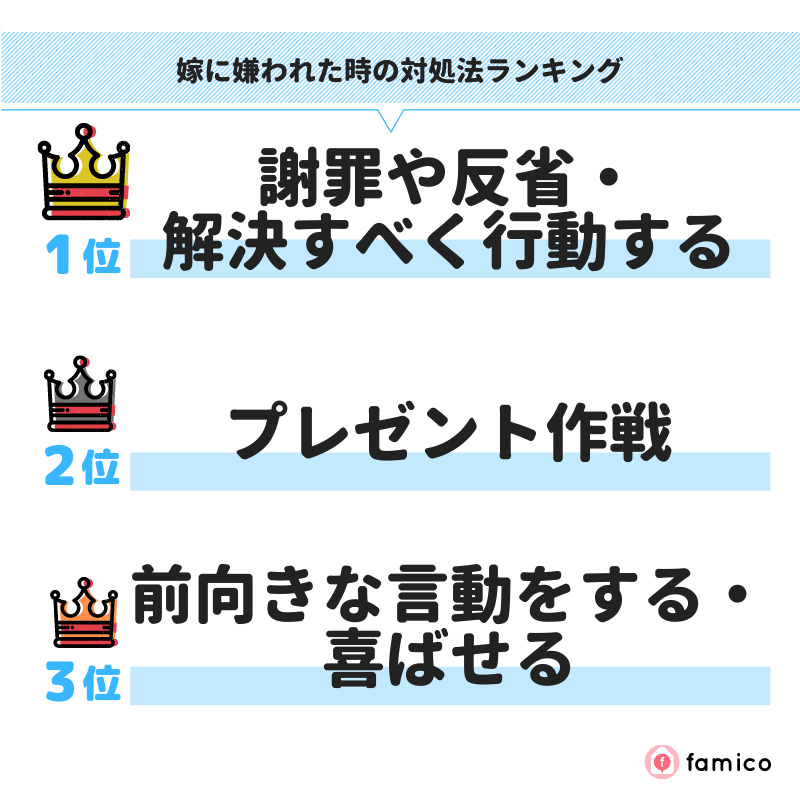 嫁に嫌われた時の対処法ランキング