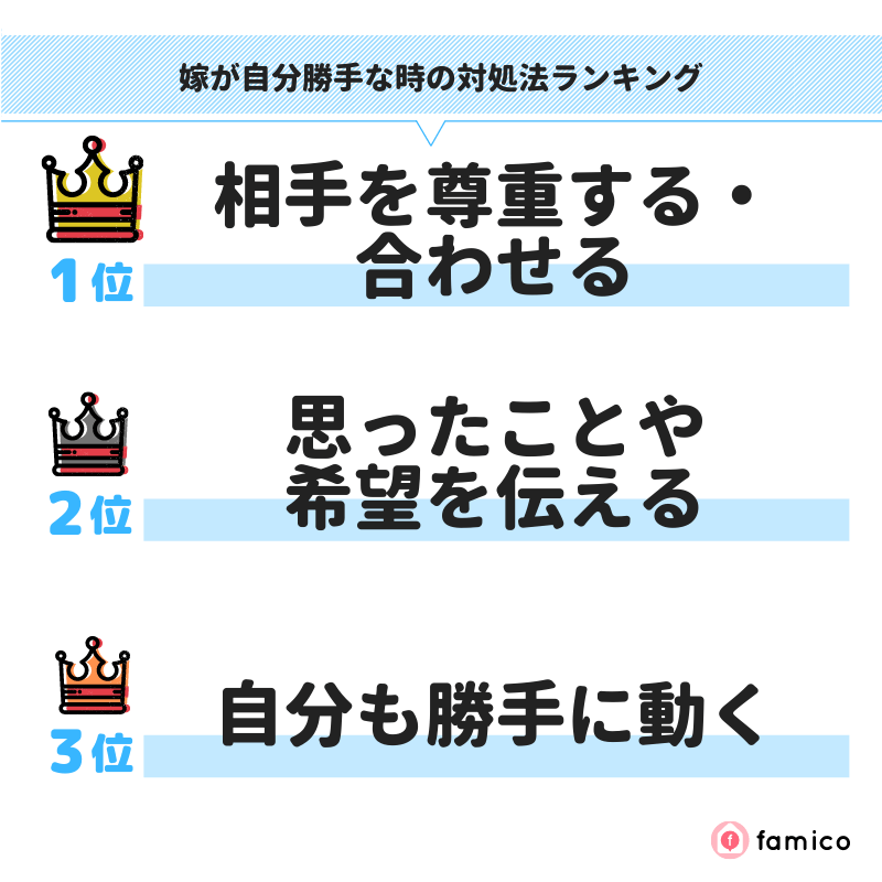 嫁が自分勝手な時の対処法ランキング