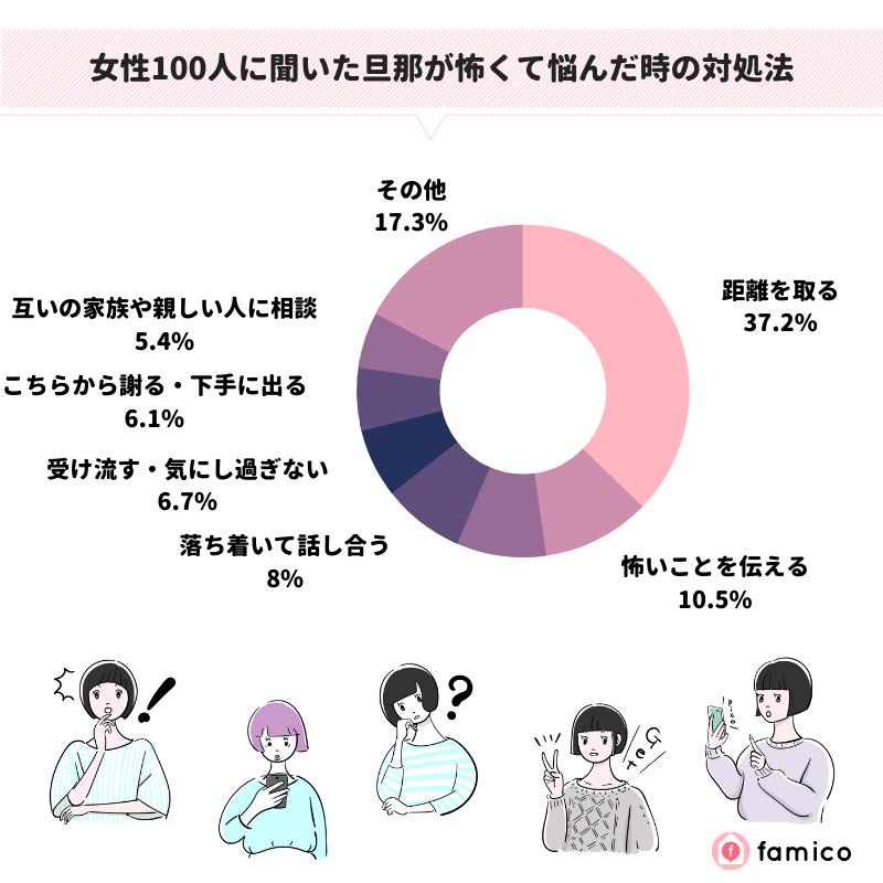 女性100人に聞いた旦那が怖くて悩んだ時の対処法