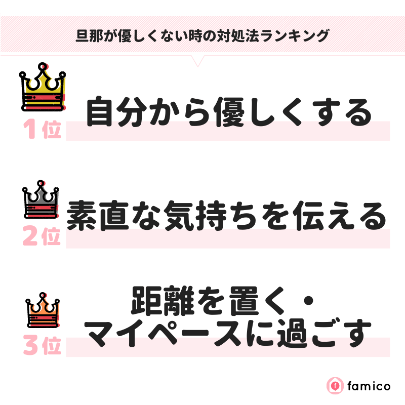 旦那が優しくない時の対処法ランキング