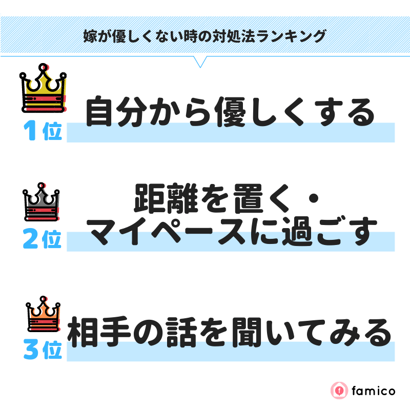 嫁が優しくない時の対処法ランキング