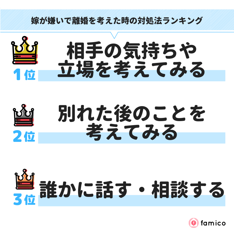 嫁が嫌いで離婚を考えた時の対処法ランキング