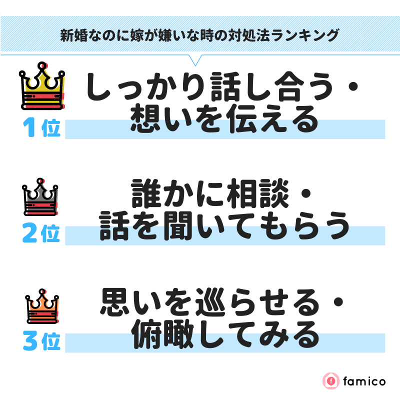 新婚なのに嫁が嫌いな時の対処法ランキング