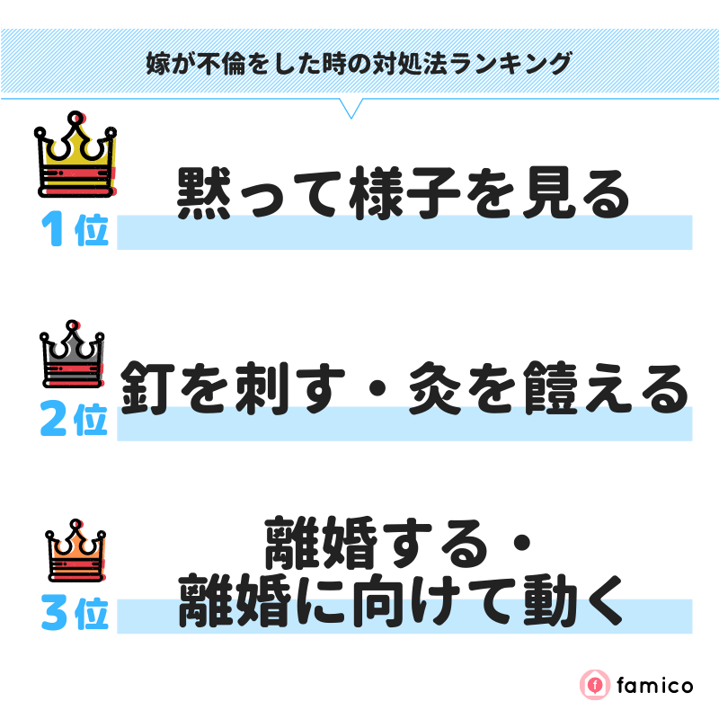 嫁が不倫をした時の対処法ランキング