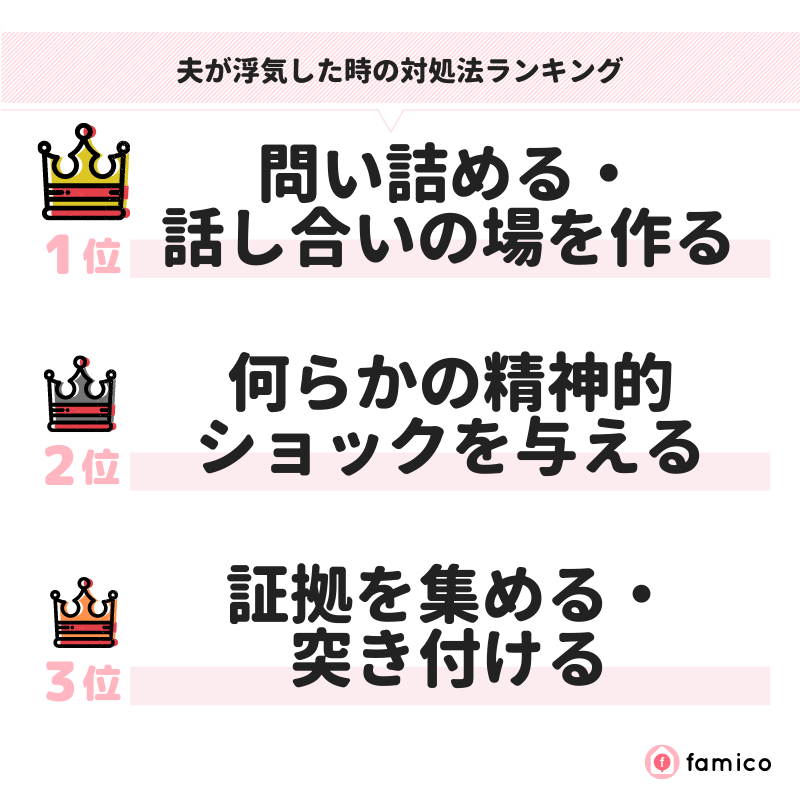 夫が浮気した時の対処法ランキング